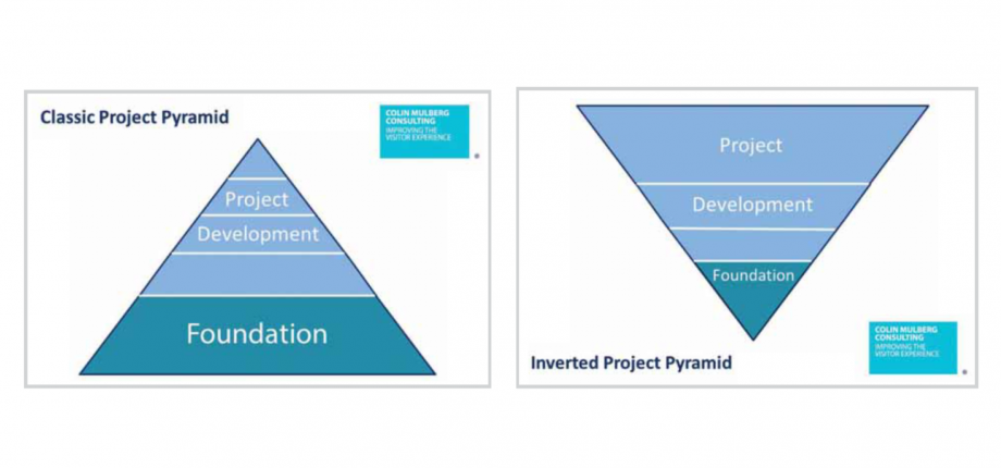 project pyramids